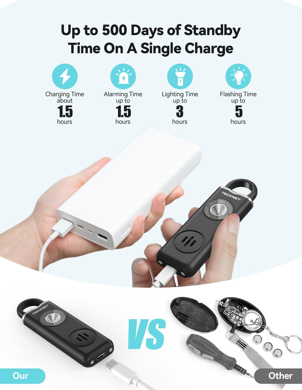 Aura Guardian Pro – Rechargeable Stealth Safety Alarm with Strobe