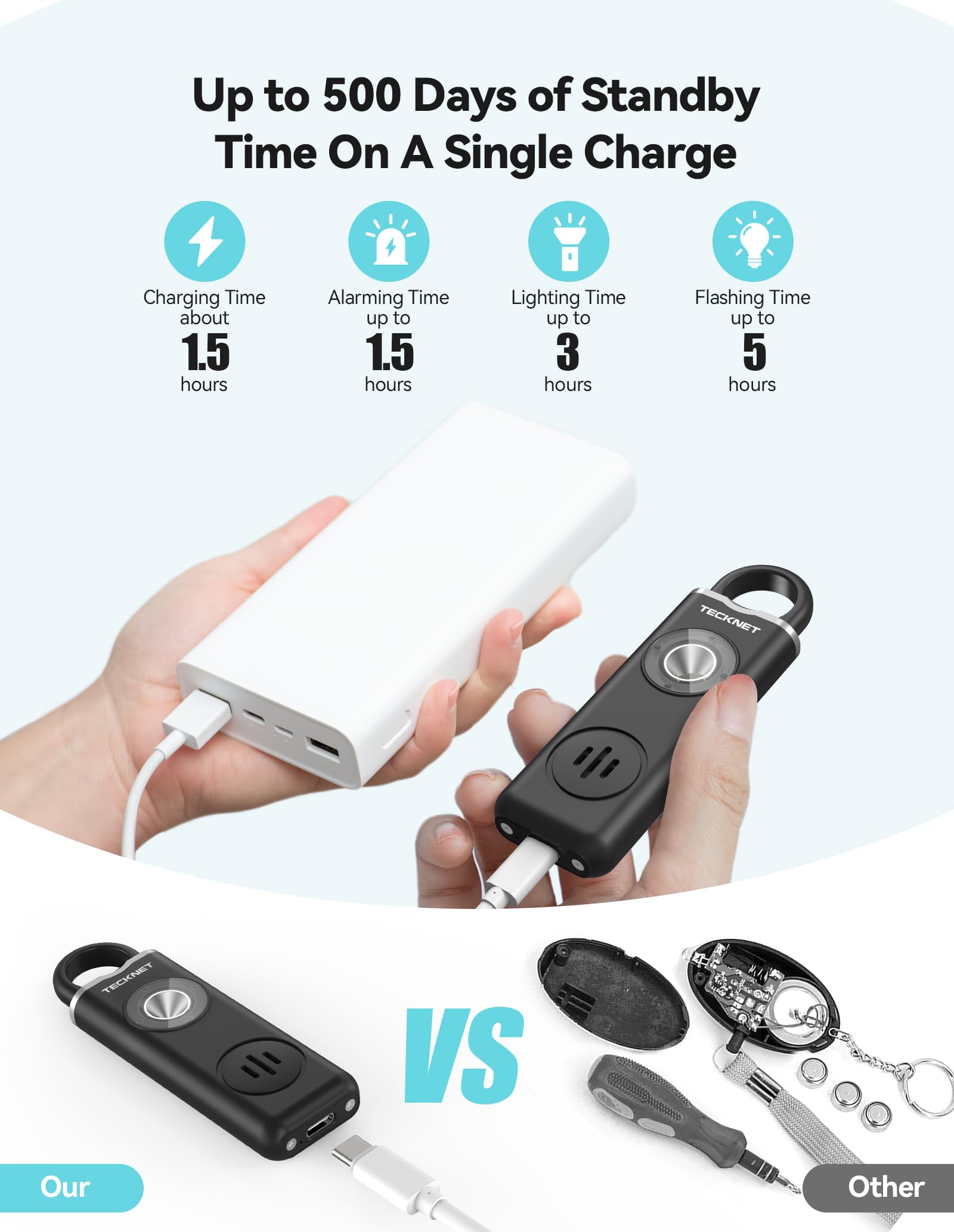 Aura Guardian Pro – Rechargeable Stealth Safety Alarm with Strobe